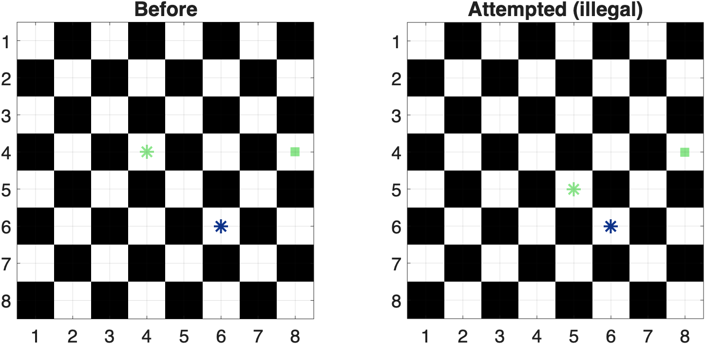 Illegal king-touching move example