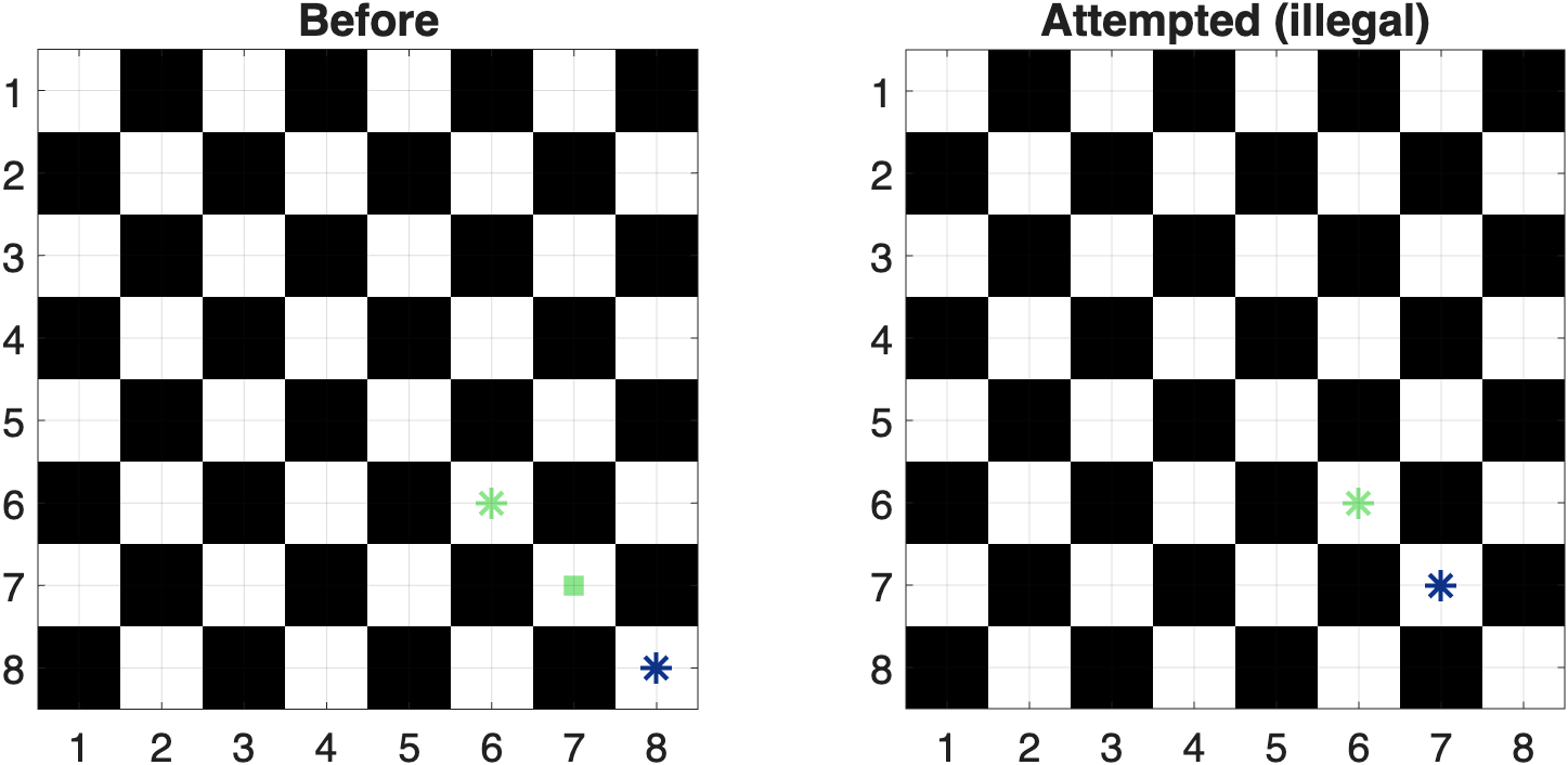 Illegal capture of protected rook example