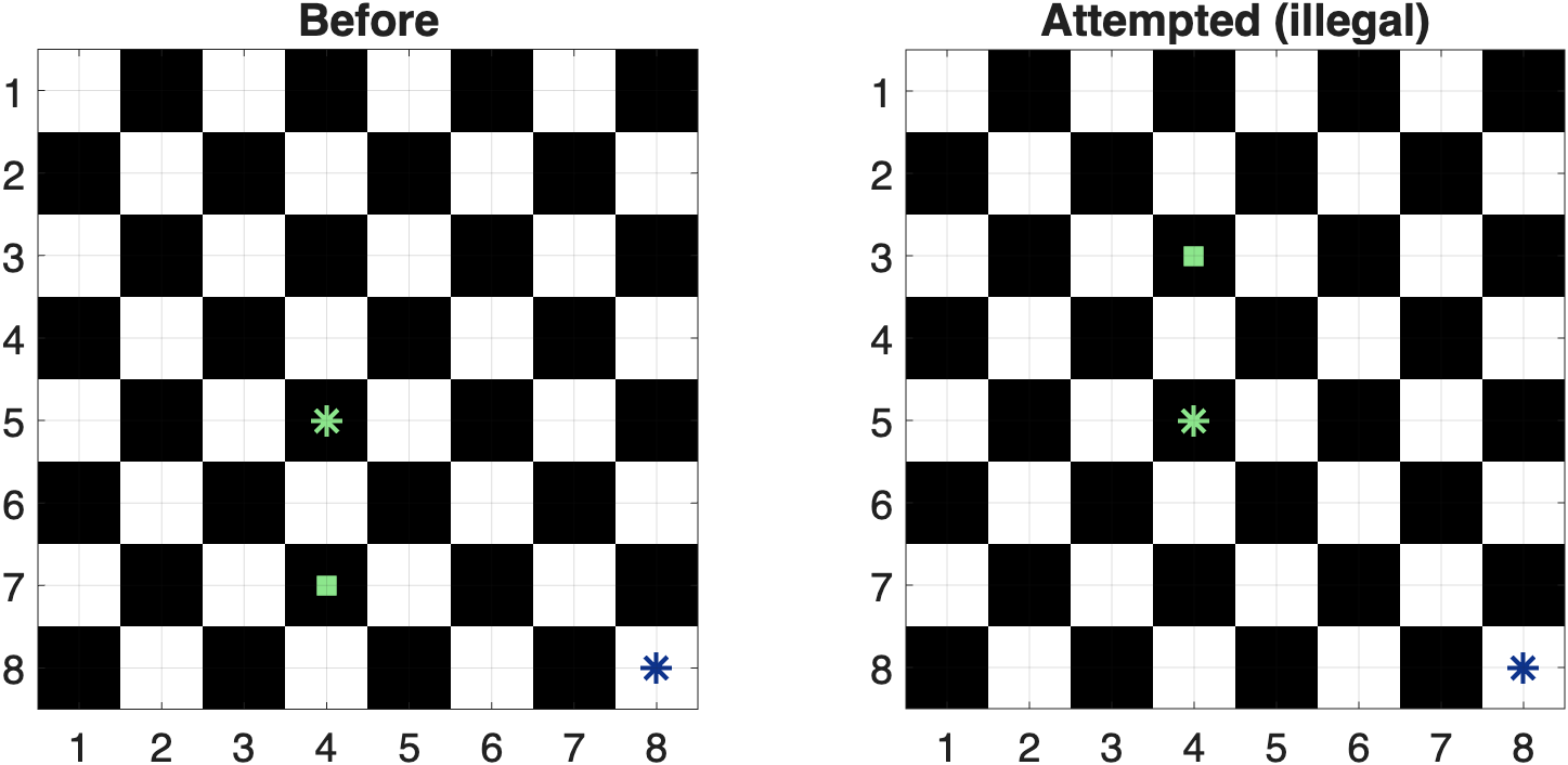 Illegal rook-hop move example