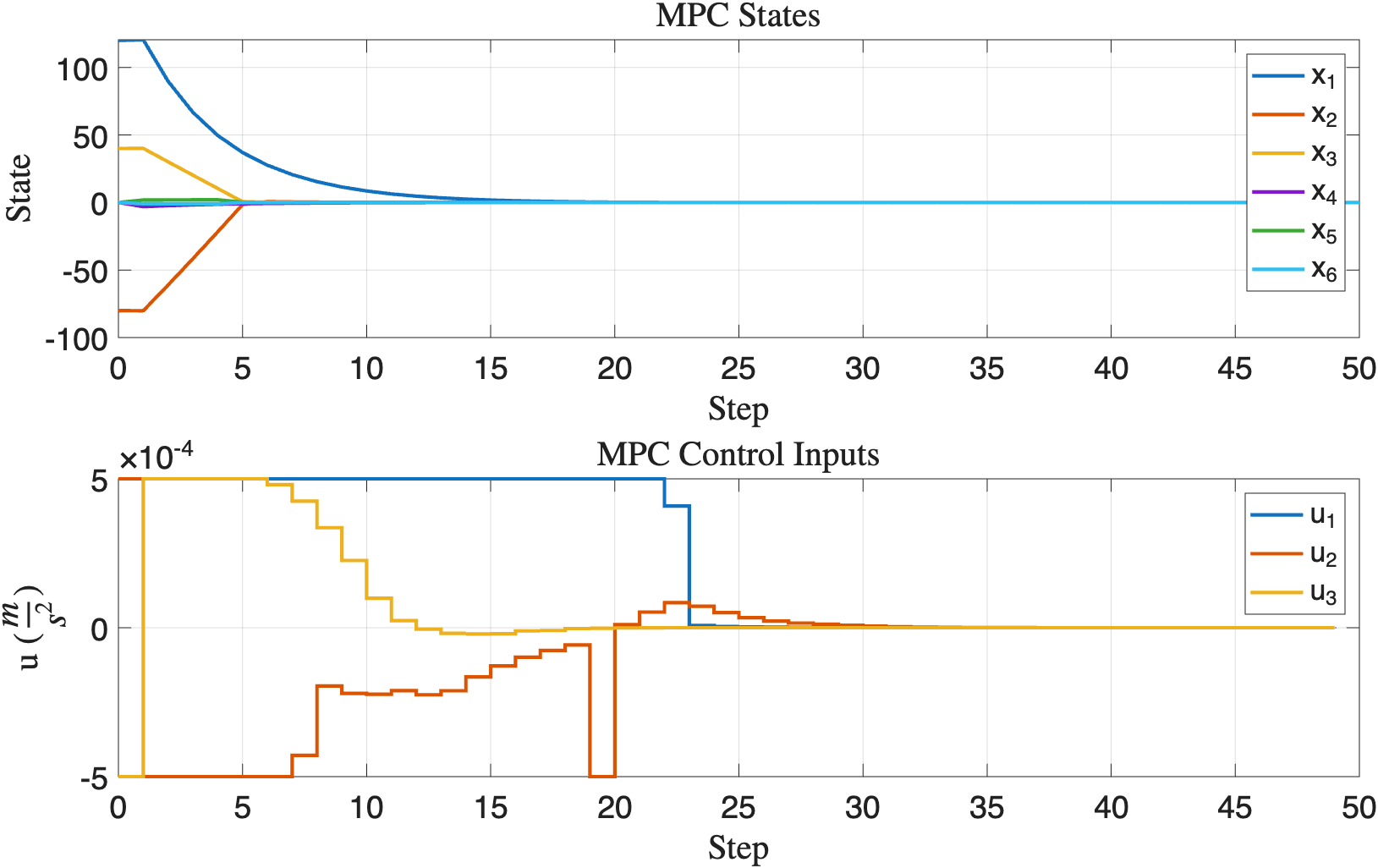 Economic MPC response