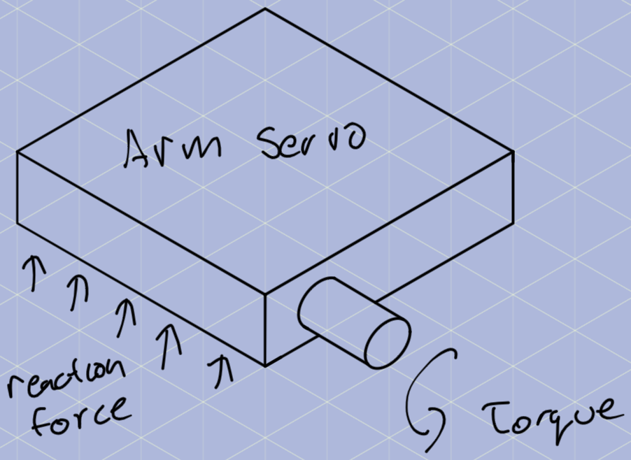 servo