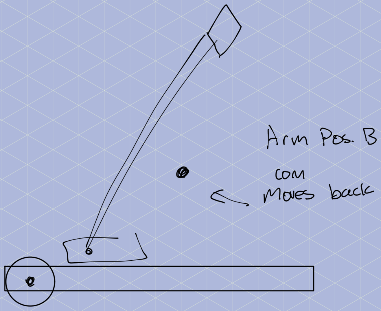 arm