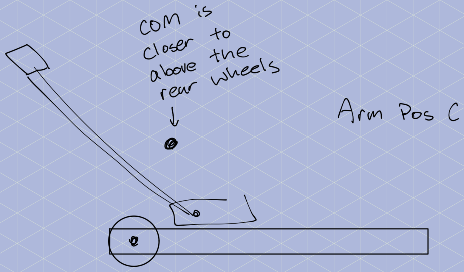 arm