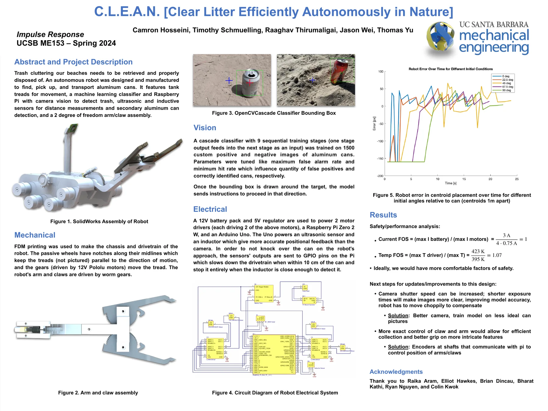 C.L.E.A.N. project poster showing the autonomous robot, computer vision, mechanical system, electronics, and results