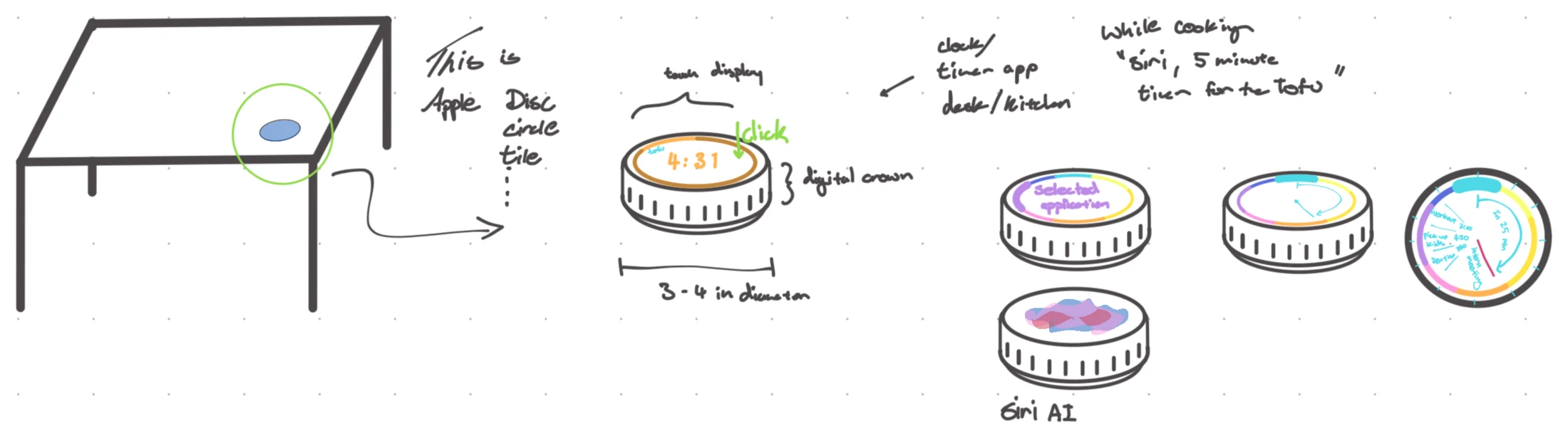 Hand-drawn Disc concept exploring placement, controls, timers, music, Siri, and calendar interactions